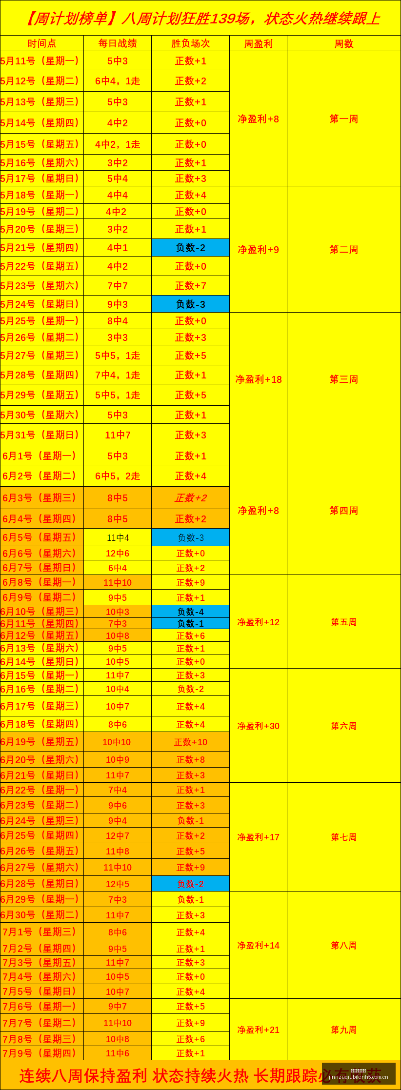 日职乙焦点,小西今日精,准预测,今日足球比分,足球赛事比分,足球比赛数据,足球赛事资讯,足球赛事平台
