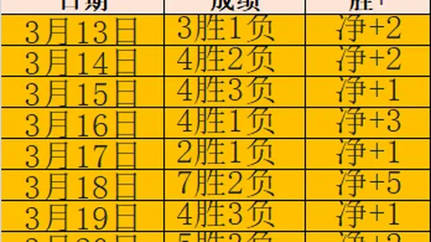 女足世界杯1／4决赛：日本0-2负于瑞典，伊尔斯特姆进球，林穗之香补射扳平！